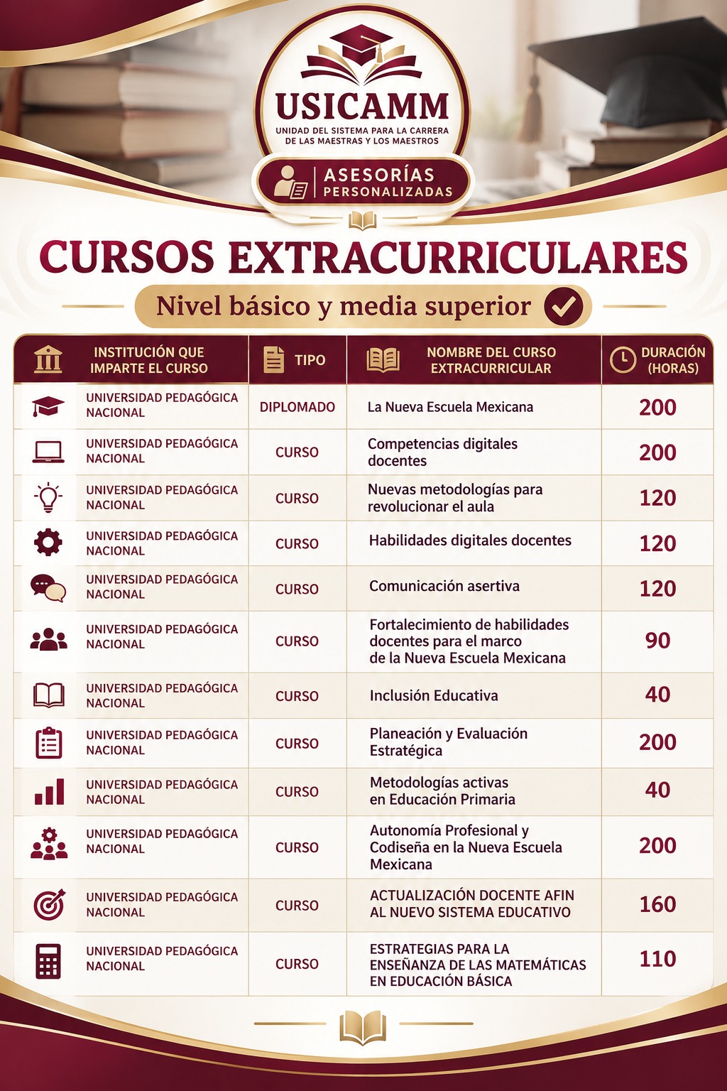 Flyer de referencia con la propuesta de cursos extracurriculares